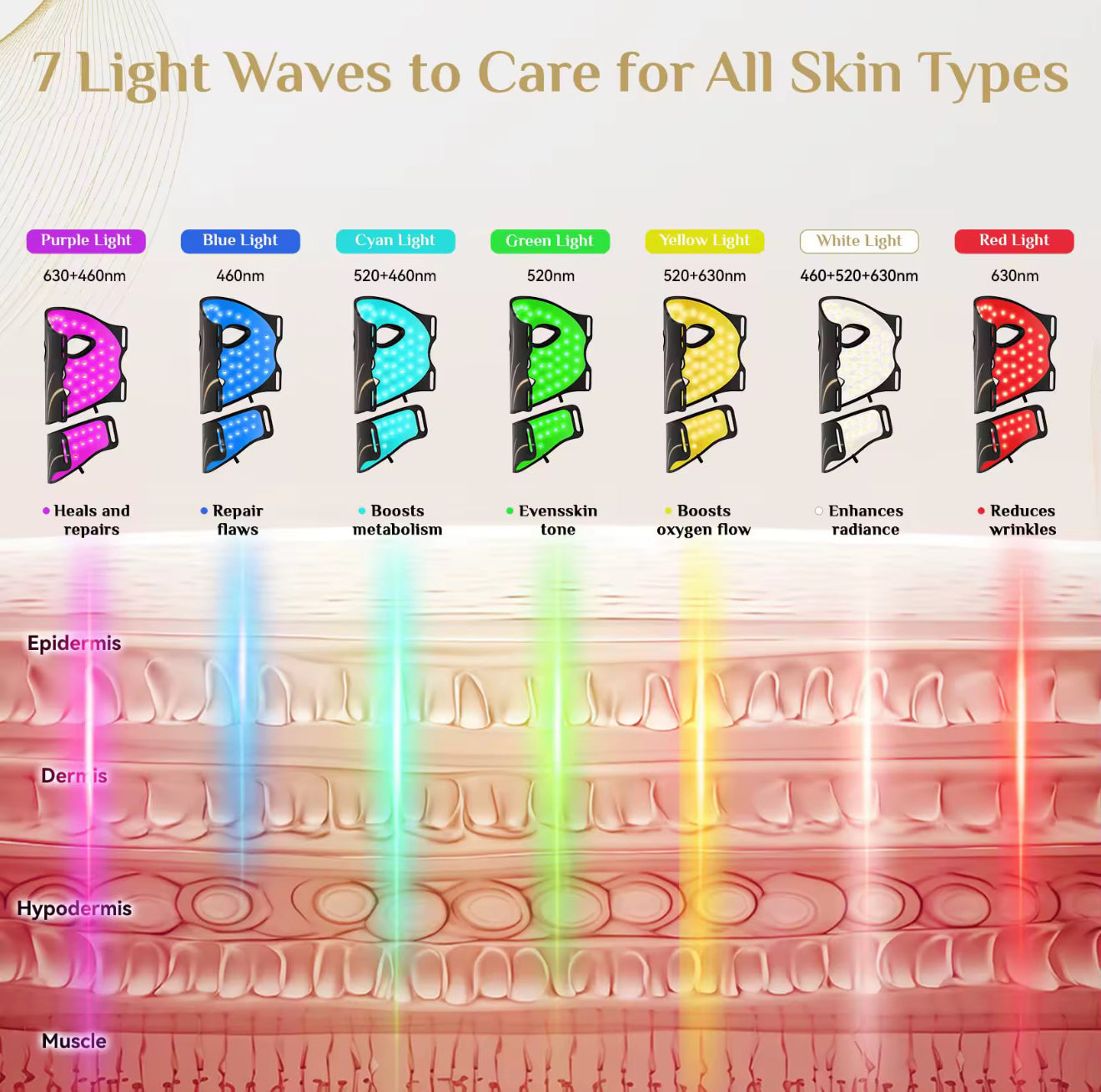 Lumeira 7 Color Photon Therapy Mask